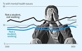 Mental Health Crisis in the UK